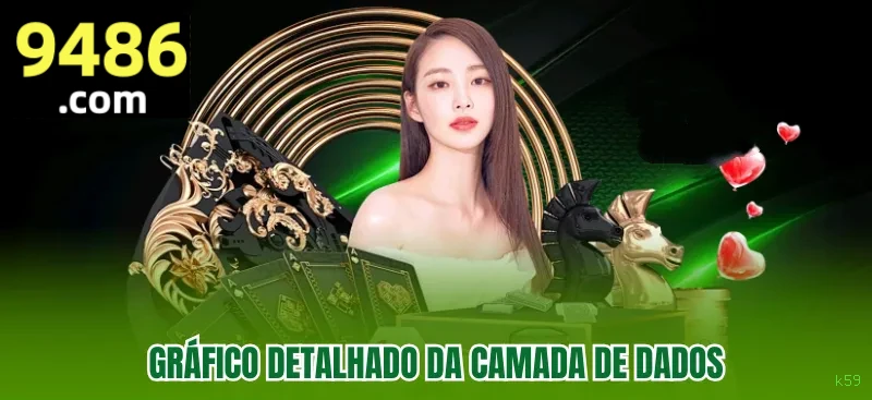 Desempenho do app k59 em diferentes aparelhos